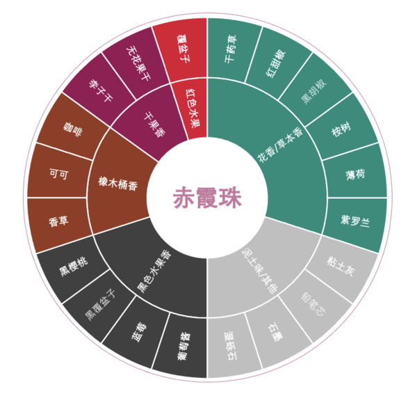 創意酒包裝設計凱富卡洛爾黑金干紅葡萄酒瓶產品包裝設計欣賞(圖3)